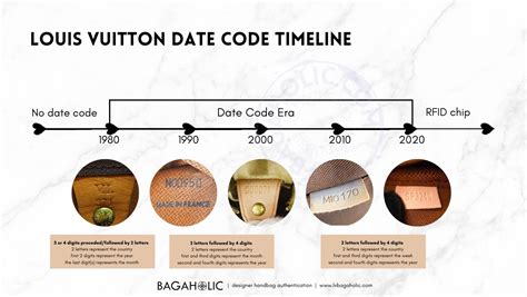 lv sp0018|Louis Vuitton date code explained Meaning, how to interpret them.